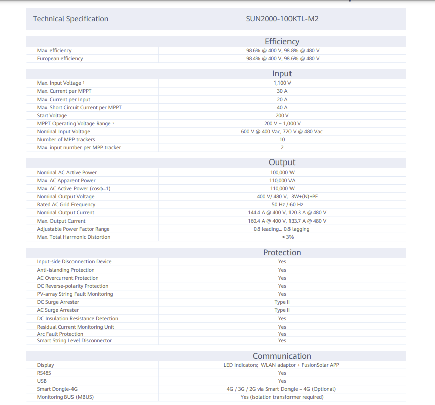 Inversor Huawei 100ktl-m2